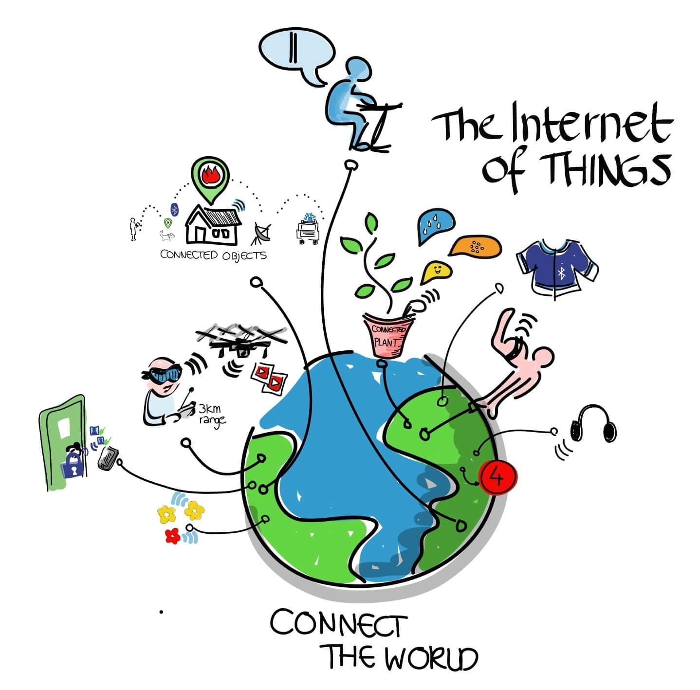 iot-and-2016-what-should-we-expect