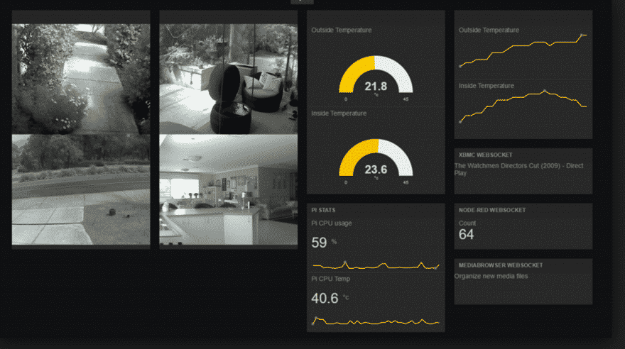 Node Red Dashboard Chart Example