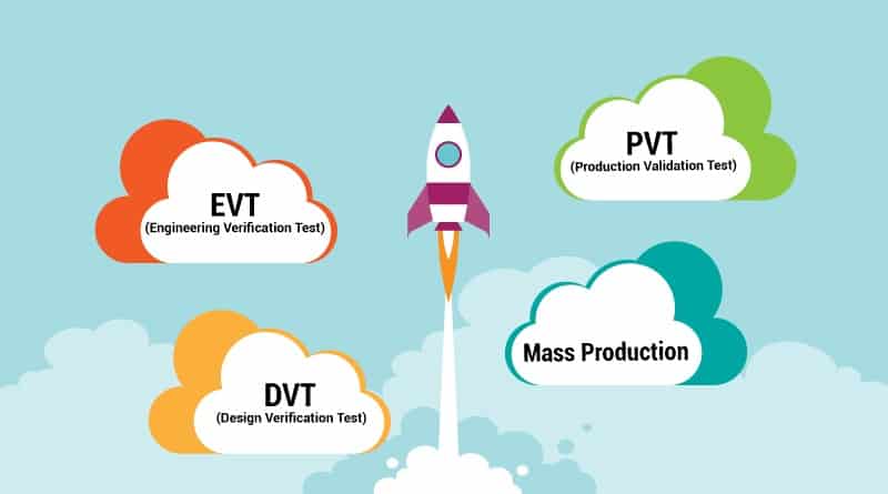 From Prototype to Production: Developing a Successful Manufacturing  Strategy - Product Development, Manufacturing, Problem Solving - The Hendey  Group