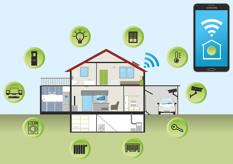 Bosch Smart Home - Feature Requests - Home Assistant Community