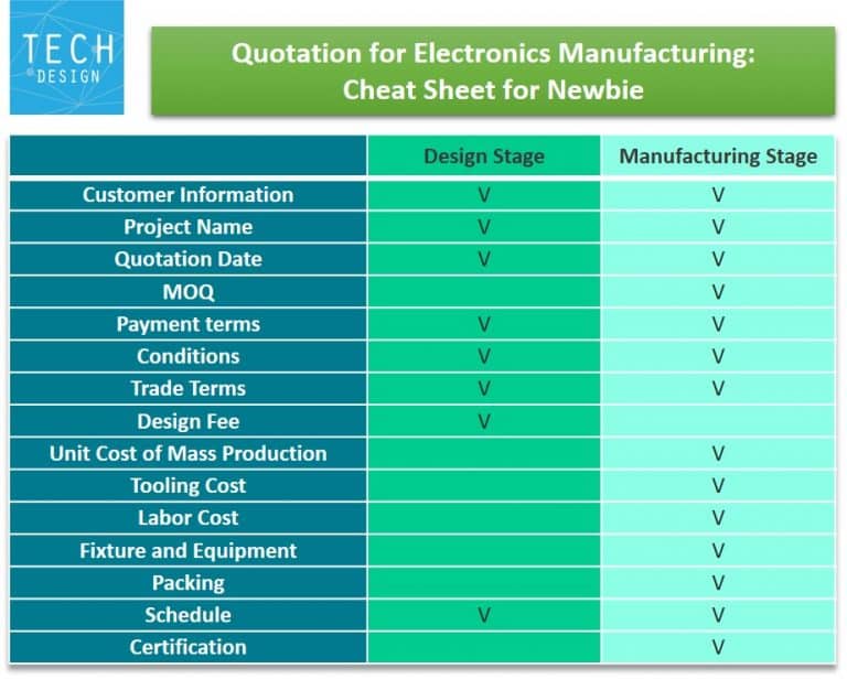 Tips to Understand Quotation Contents from Your Electronics Manufacturers