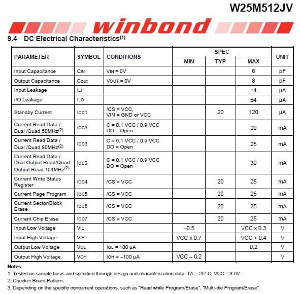 Tips For Designers To Read Electronic Component Datasheet