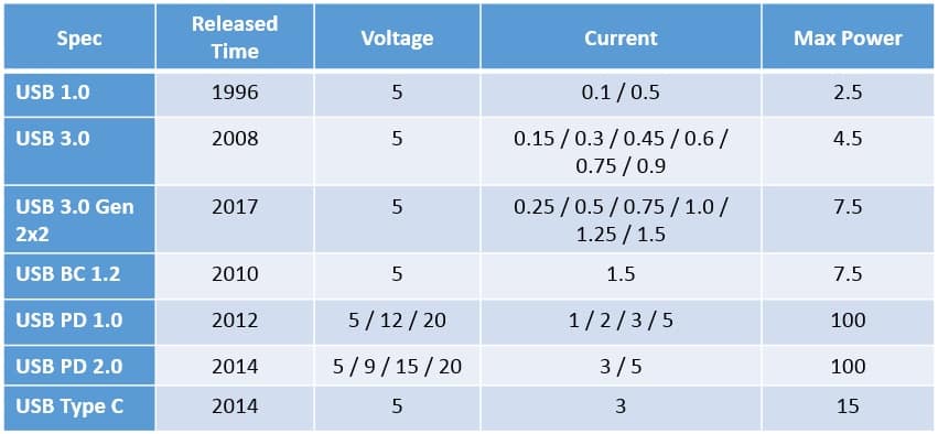 What Is Fast Charging How Different Standard Works Switch 57 OFF