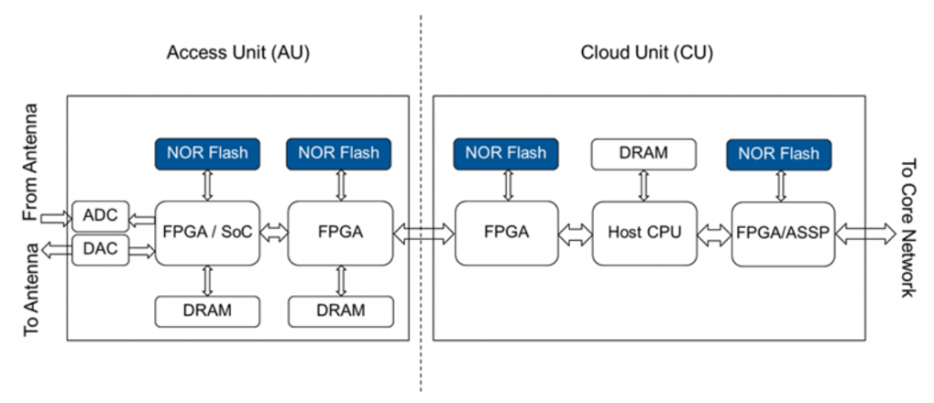 How The Applications Drive Nor Flash Demand 5g Tws Hearables Amoled