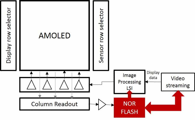 How The Applications Drive Nor Flash Demand 5g Tws Hearables Amoled