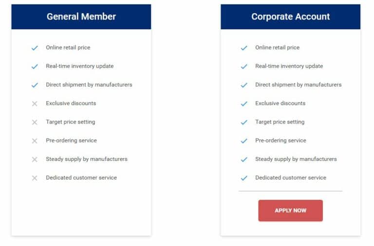 A Better Experience for Purchasing Electronic Components Online